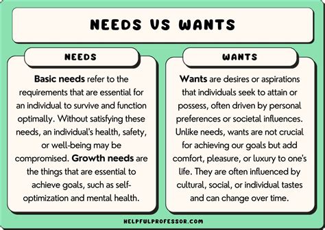 write three examples of wants
