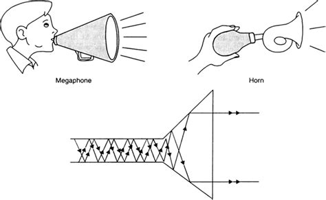 write three uses of multiple reflection of sound class 9
