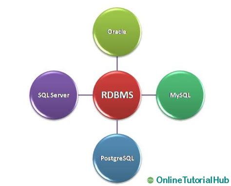 write two examples of rdbms