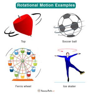 write two examples of rotational motion