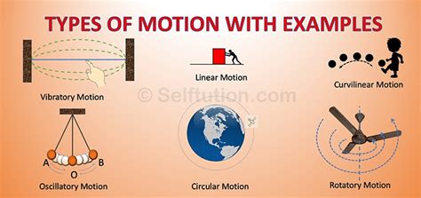 write two examples of rotatory motion