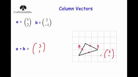 Writing Column Vectors