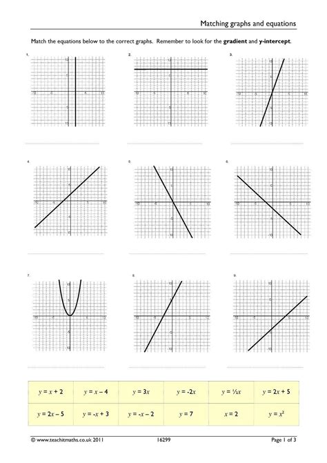 writing equations from graphs worksheet