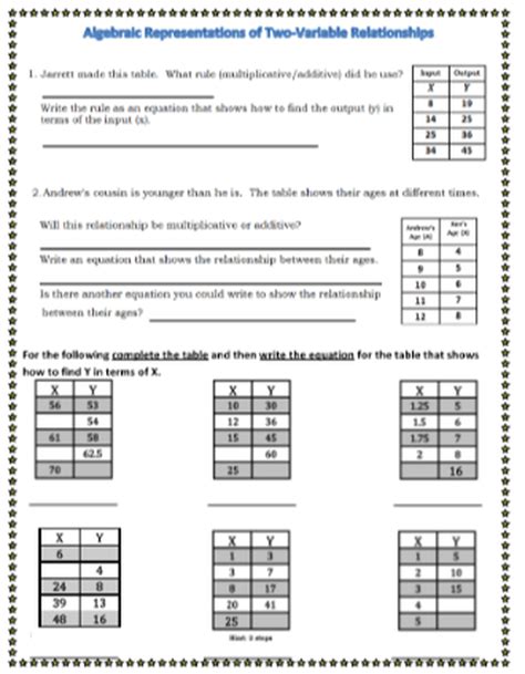 writing equations from tables worksheet 6th grade