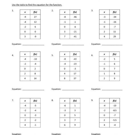 writing equations from tables worksheet 6th grade pdf