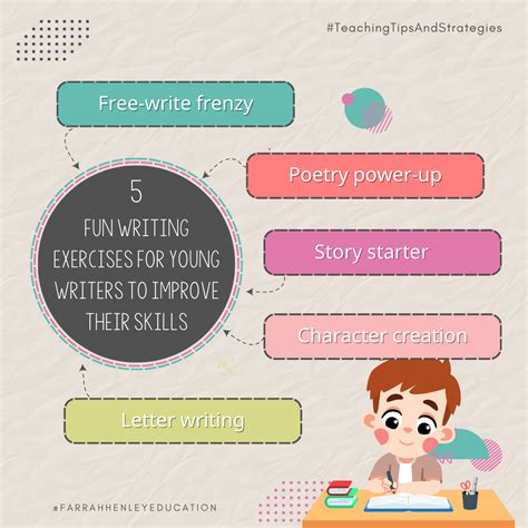 Writing Exercises To Improve Writing