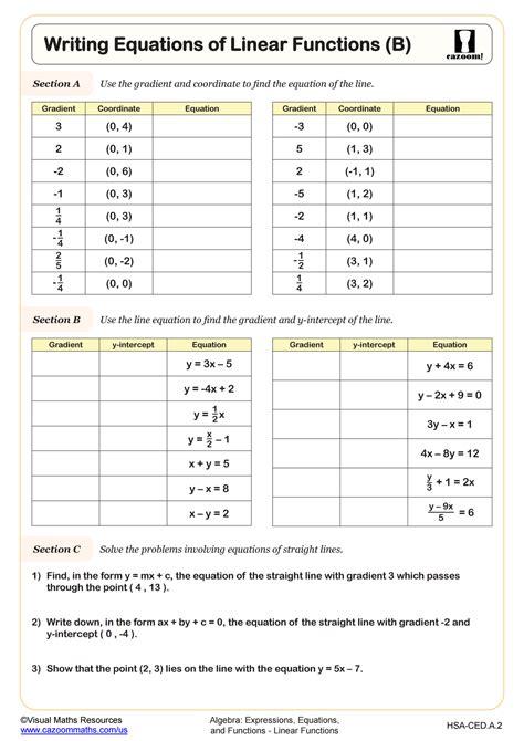 Writing Functions Math Worksheet