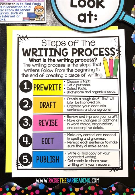 writing process anchor chart