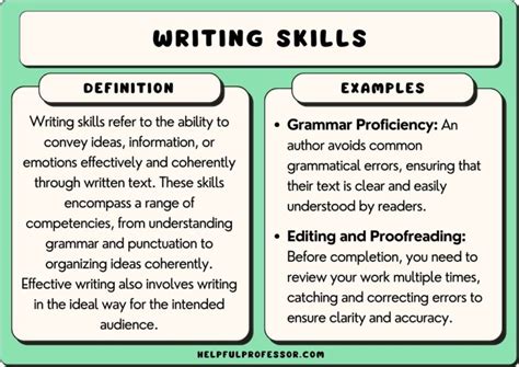 writing skills pdf notes