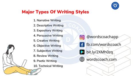 writing styles examples pdf