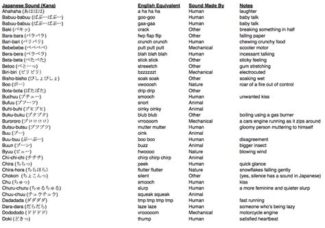 Written Sound Effects List