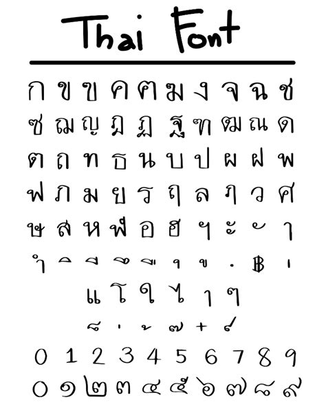 written thai languages of thailand