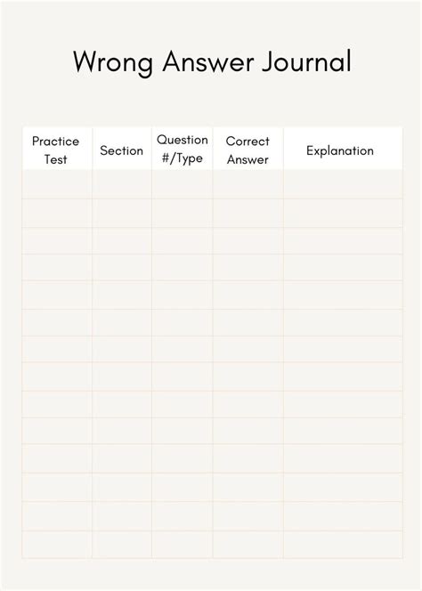 Wrong Answer Journal Lsat Template