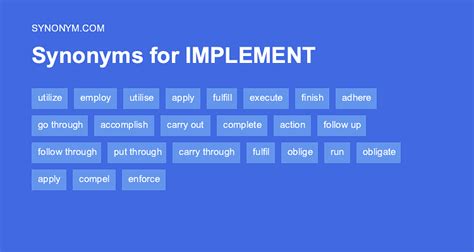 wrong implementation synonym
