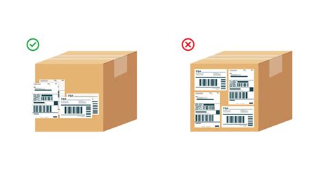 Wrong Shipping Label Amazon Fba