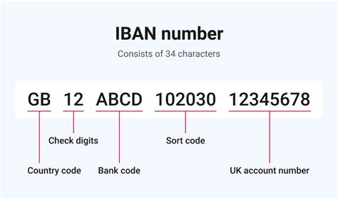 wrong swift code but correct iban