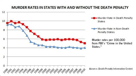 wrongful deaths from death penalty