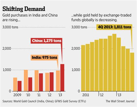 wsj asia markets today uk