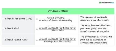 wsj dividends declared 11/16/23