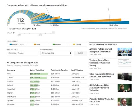 wsj online market data