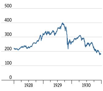 wsj stock market data summary