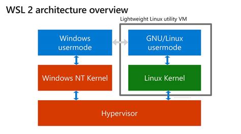 wsl 2 linux kernel docker