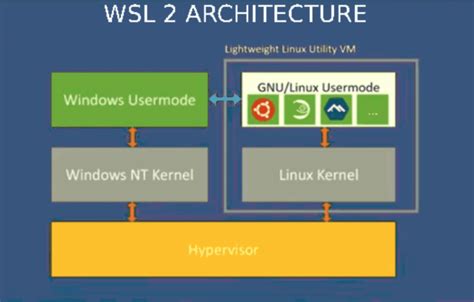 wsl 2 linux kernel windows 11