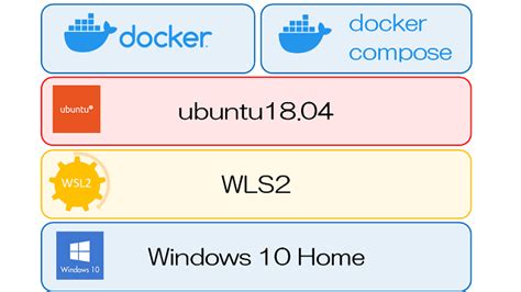 wsl docker