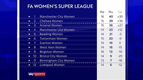 wsl league table 23/24