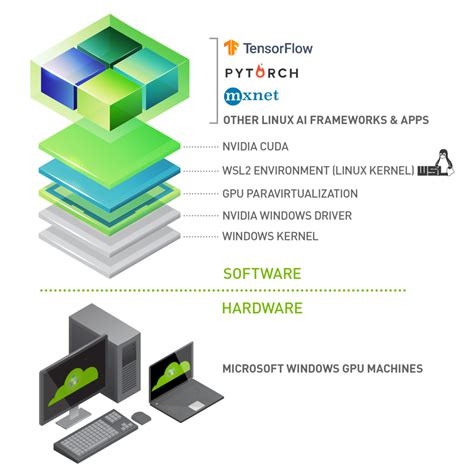 wsl nvidia-fs