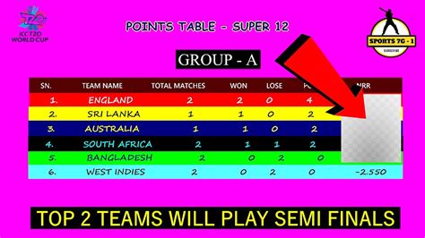 wt20 2021 point table