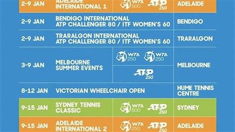 wta australian open results