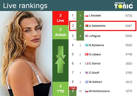 wta live ranking sabalenka