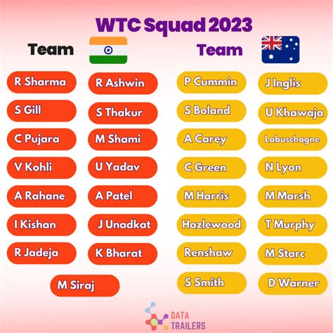 wtc final team india squad 2023 announcement