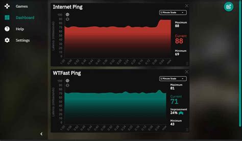 wtfast gpn