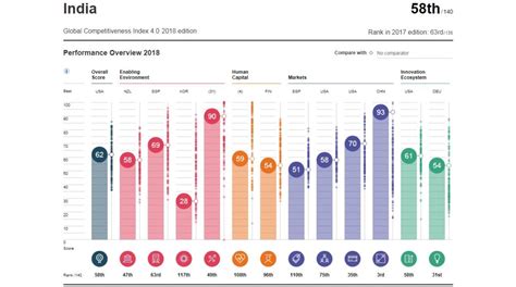 wttc competitiveness report 2018