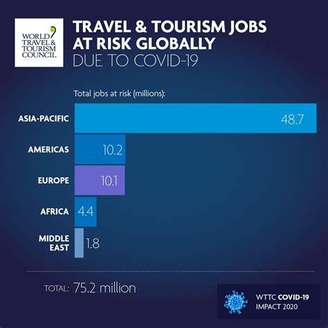 wttc meaning in tourism
