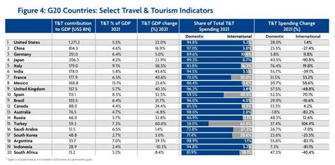 wttc report