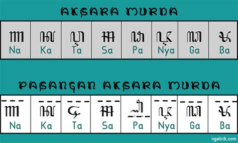 Wujude Aksara Murda: Keturunan Aksara Kawi yang Terabaikan