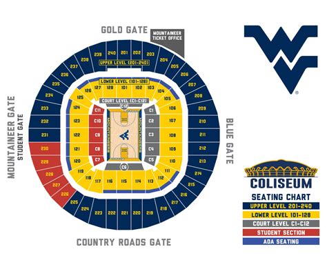 wvu chart