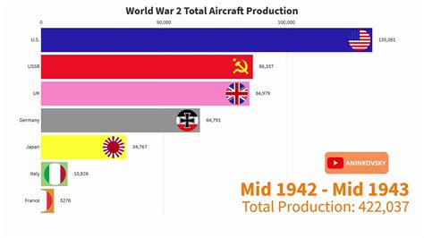 ww2 production by country