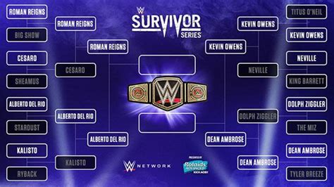 wwe survivor series 2015 results