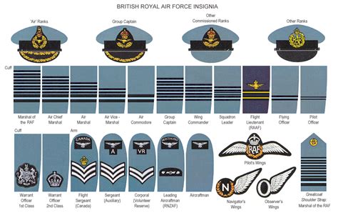 wwii raf officer ranks