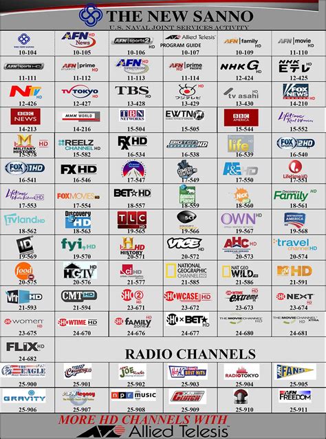 wwm tv listings by channel