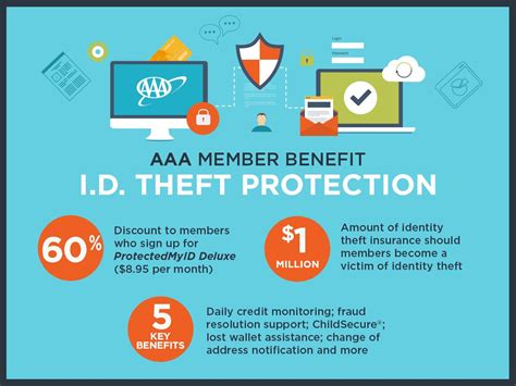 www.aaa.com/idtheft