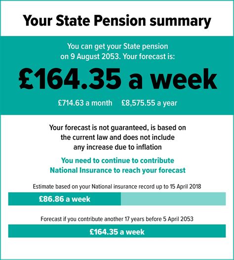 www.gov.uk state pension forecast