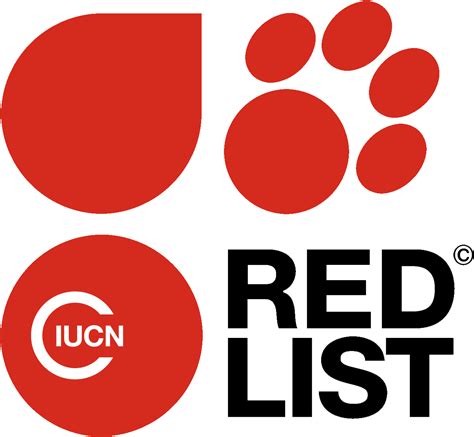 www.iucn.org red list