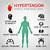 www.what causes high blood pressure.com