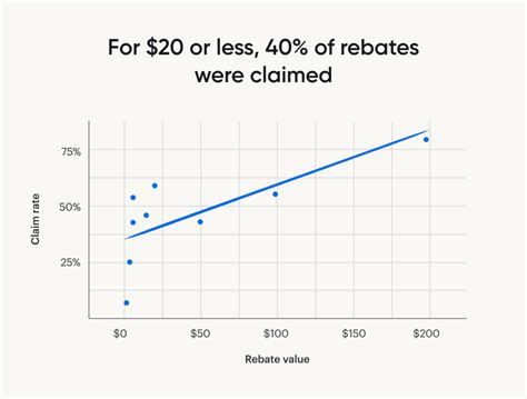 wwwmenardscom rebates