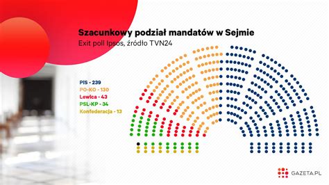 wybory parlamentarne polska 2019